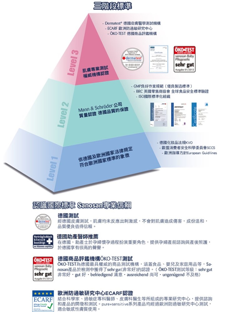 (助產醫師)三階段標準-800x1066